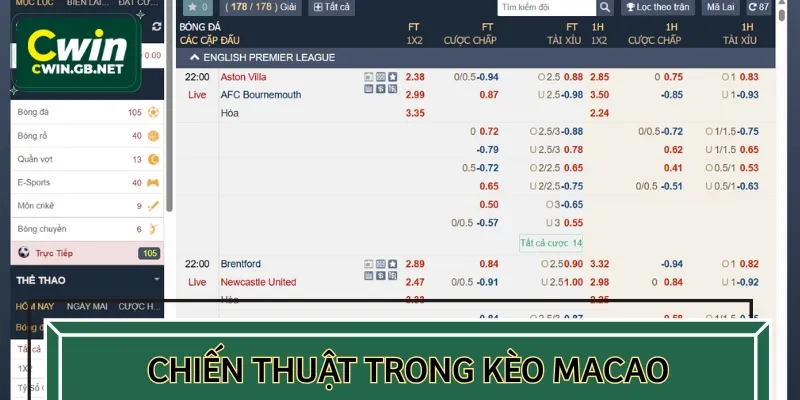 Áp dụng một số chiến thuật thích hợp để tối ưu lợi nhuận