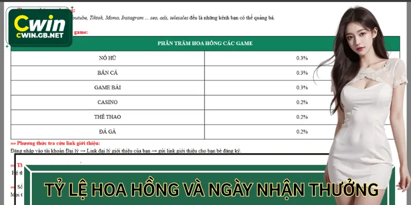 Quy định về hoa hồng và ngày giờ mà đại lý nhận được