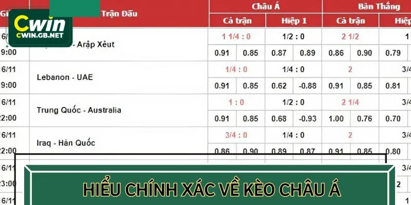 Kèo châu Á thu hút lượng lớn bet thủ đặt cược mỗi ngày